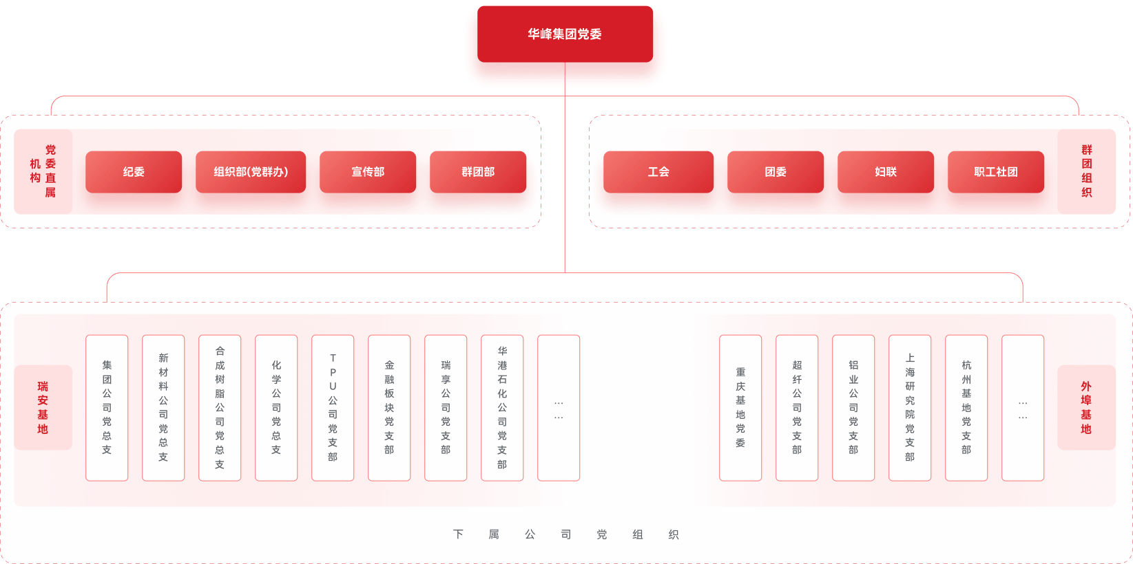 华峰集团官方网站建设